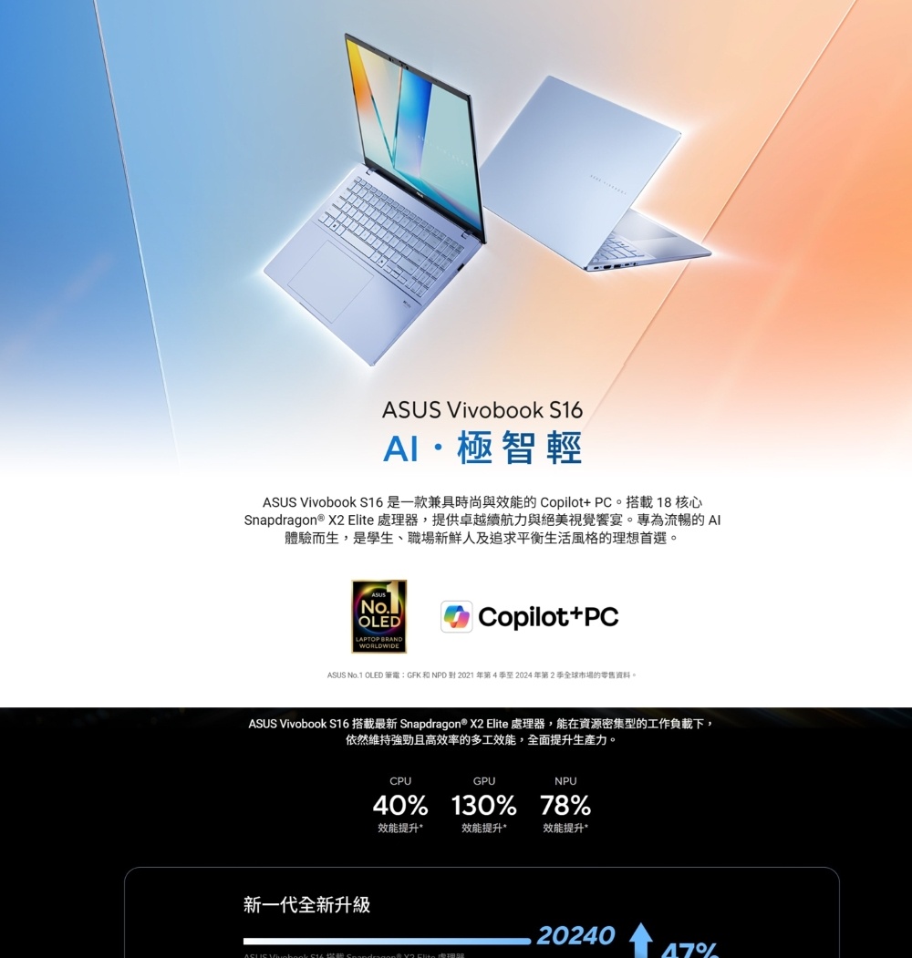 ASUS ivobook S16極智輕ASUS Vivobook S16 是一款兼具時尚與效能的Copilot+PC。18核心Snapdragon ® X2 Elite 處理器,提供卓越續航力與絕美視覺宴。專為流暢的 體驗而生,是學生、職場新鮮人及追求平衡生活風格的理想首選。ASUS(No.OLEDLAPTOP BRANDWORLDWIDECopilot+PCASUS  OLED 筆電GFK 和NPD  2021 年第4季至2024年第2季全球市場的零售資料。ASUS Vivobook S16 搭載最新 Snapdragon® X2 Elite 處理器,能在資源密集型的工作負載下,依然維持強勁且高效率的多工效能,全面提升生產力。新一代全新升級CPUGPUNPU40 130% 78%效能提升*效能提升*效能提升*20240%    V