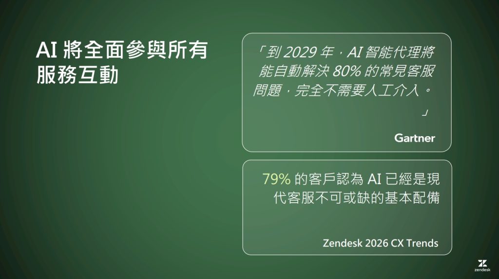 AI 將在客戶服務旅程中參與所有服務互動