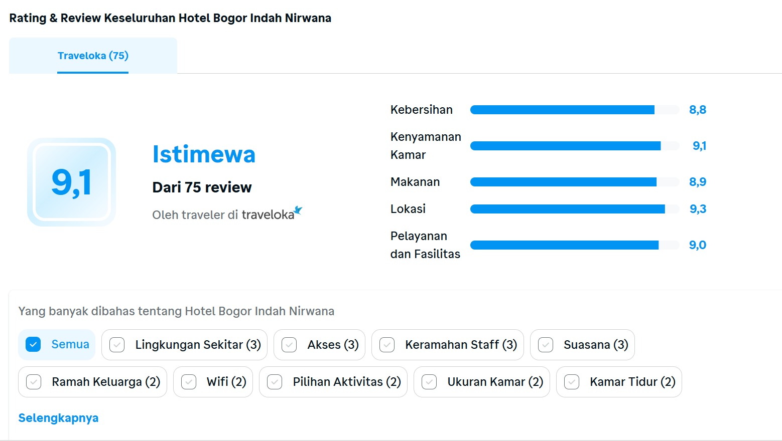 Rating Hotel