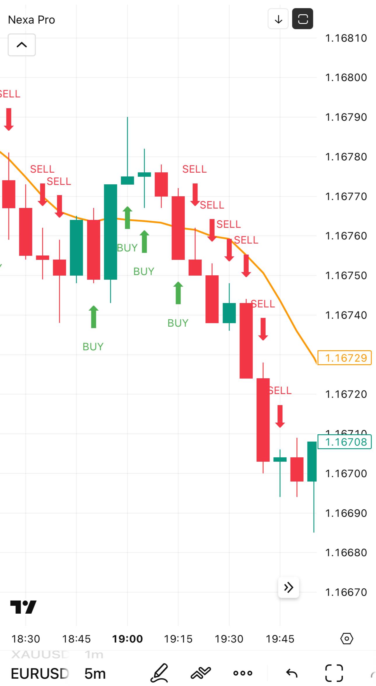 Chart Performance Slide 3