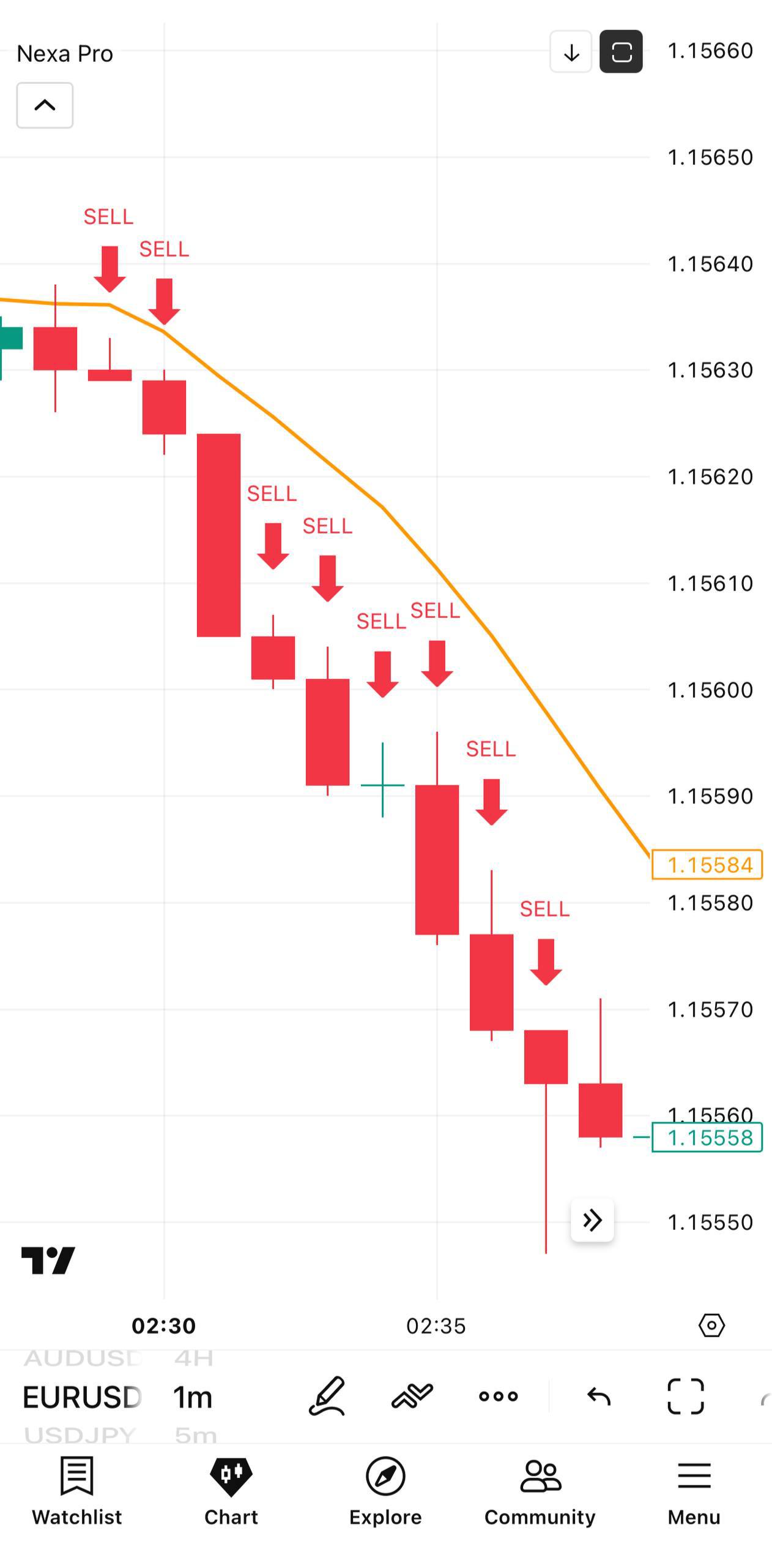 Chart Performance Slide 5