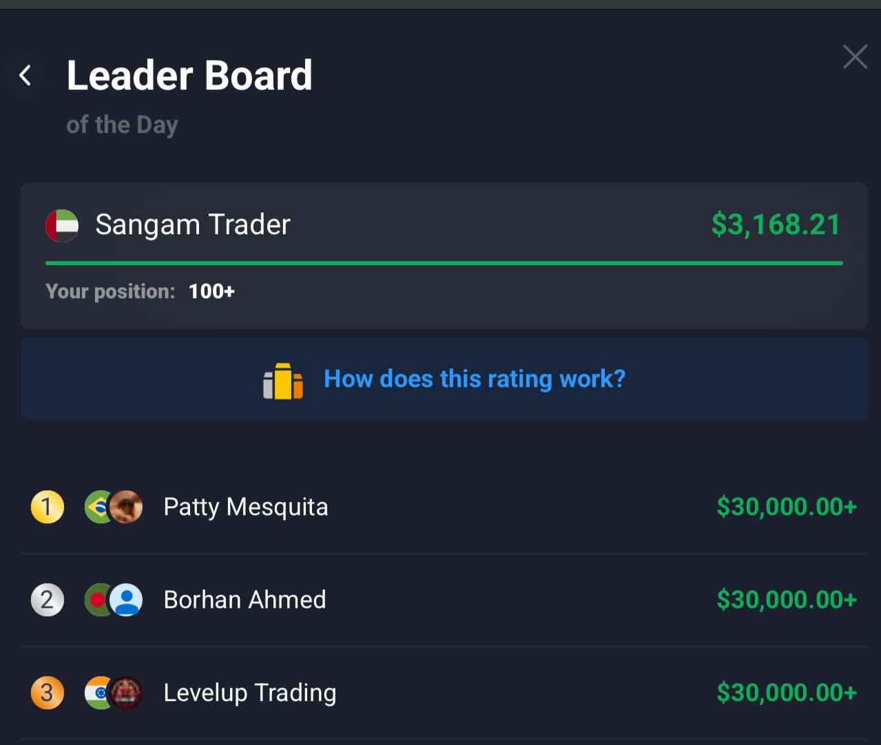 Leaderboard Performance Proof