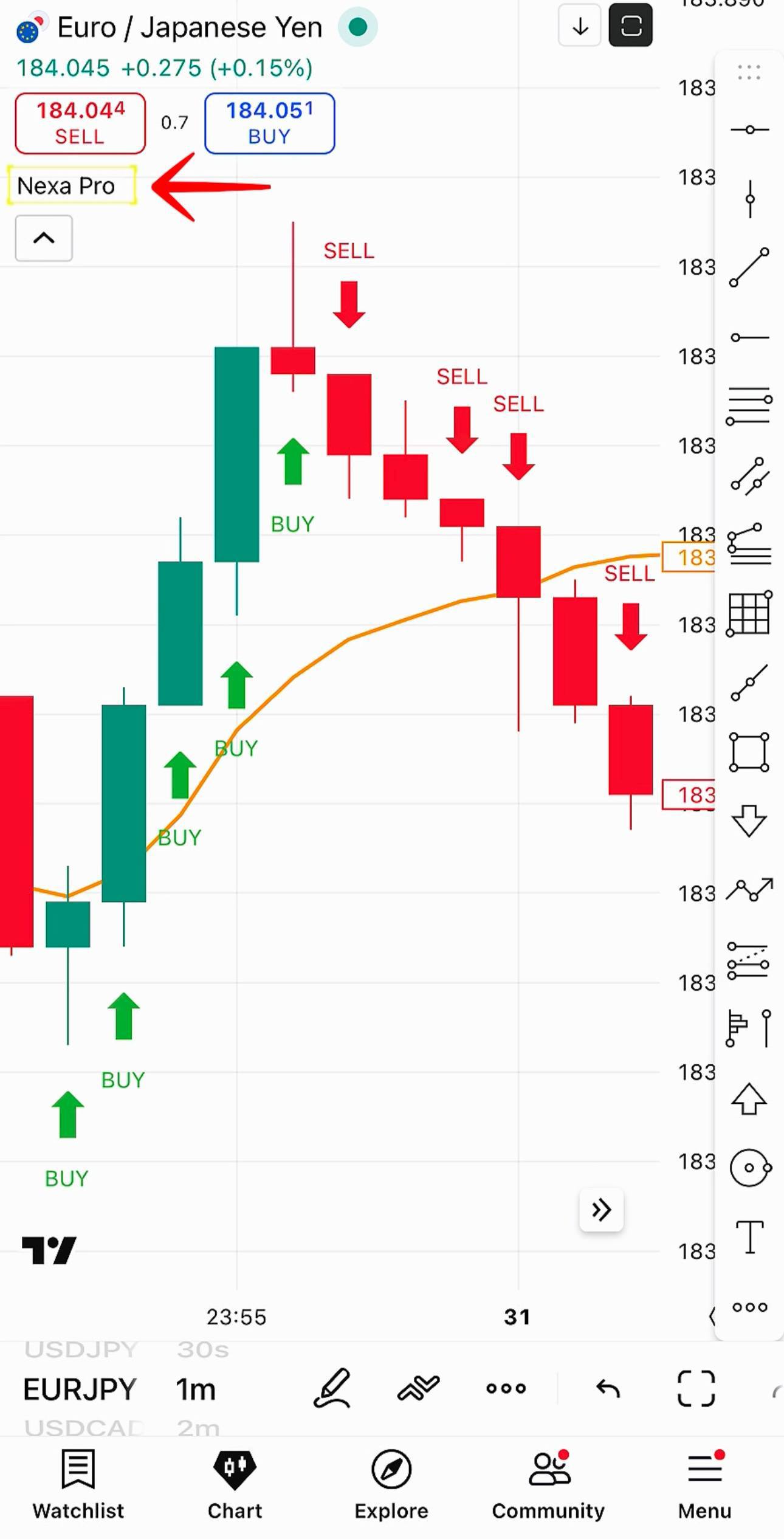 Chart Performance Slide 1