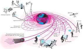 Jaringan Fiber Optic Pemda DKI Jakarta
