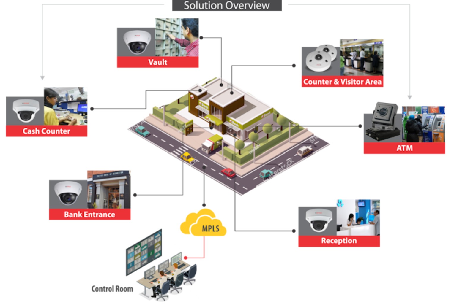 Sistem CCTV Kementerian Keuangan