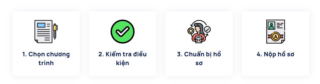 Quy trình nhập học
