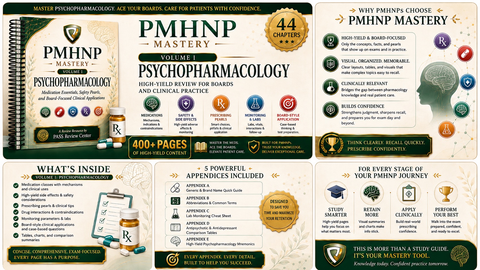 PMHNP Mastery Book: Psychopharmacology, High-Yield PMHNP Board Review + Clinical Practice Study Guide