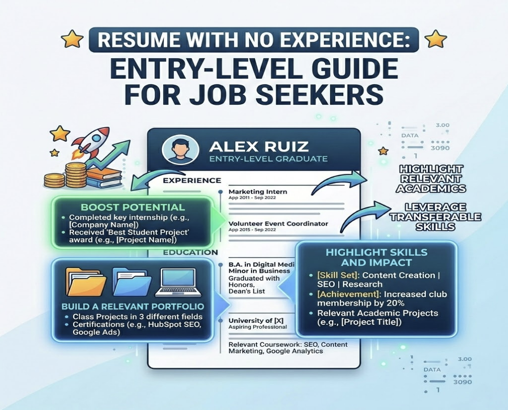 resume writing