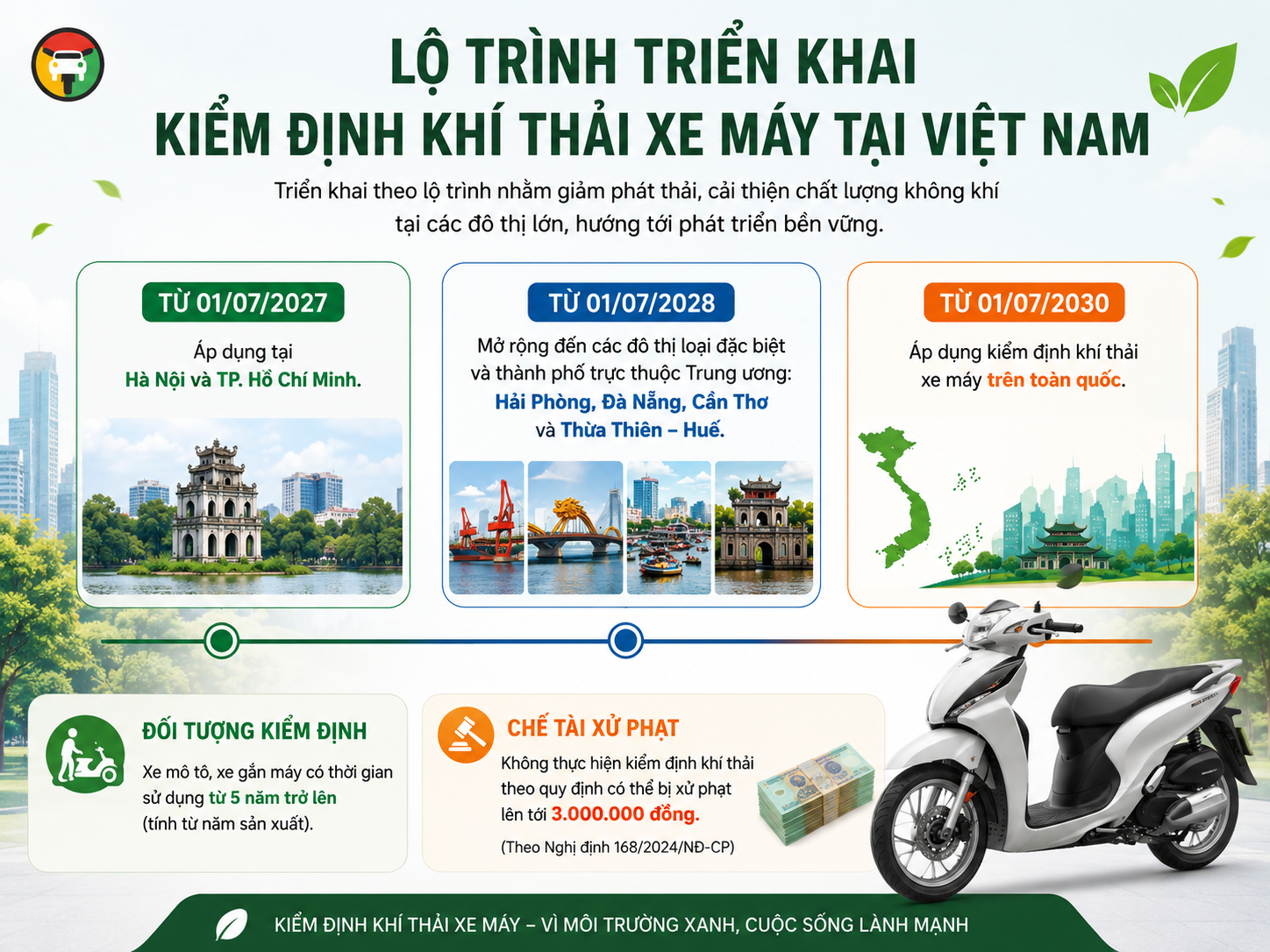 Quy định kiểm định khí thải xe máy tại Việt Nam