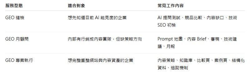 GEO 費用怎麼評估?我會用「工作範圍」而不是只比月費 GEO 費用怎麼評估?我會用「工作範圍」而不是只比月費