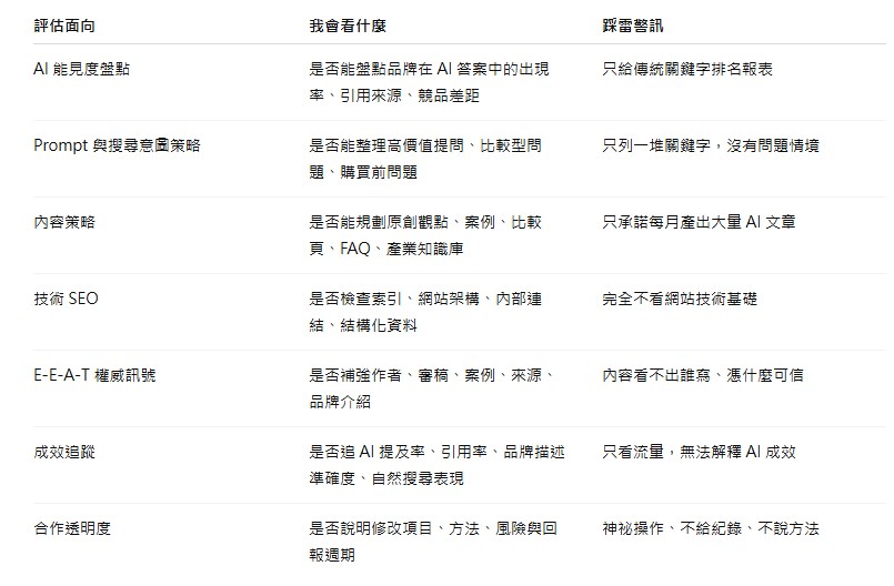GEO公司推薦前,我會先看這 7 項能力 GEO公司推薦前,我會先看這 7 項能力