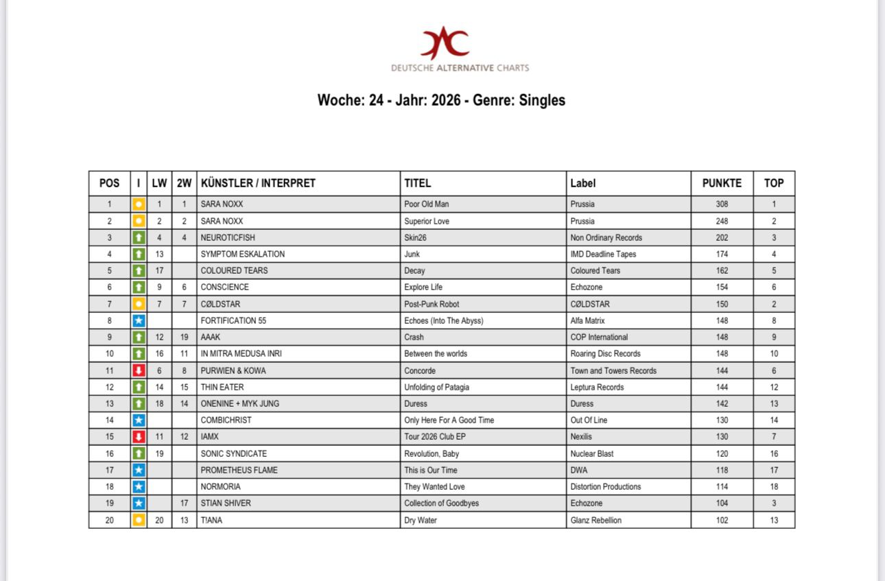 Einstieg auf Platz 8.
