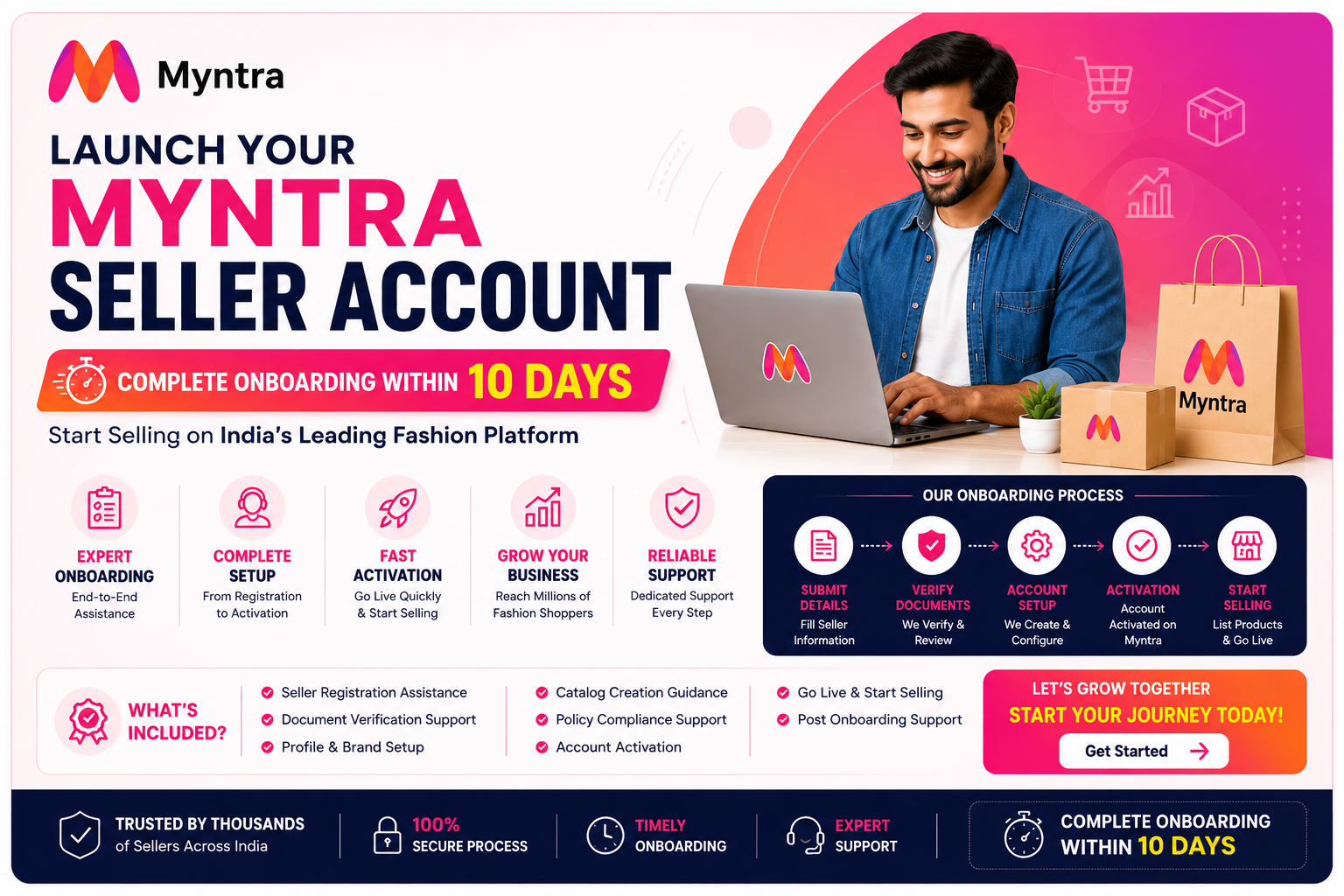 Myntra Onboarding within 10 days