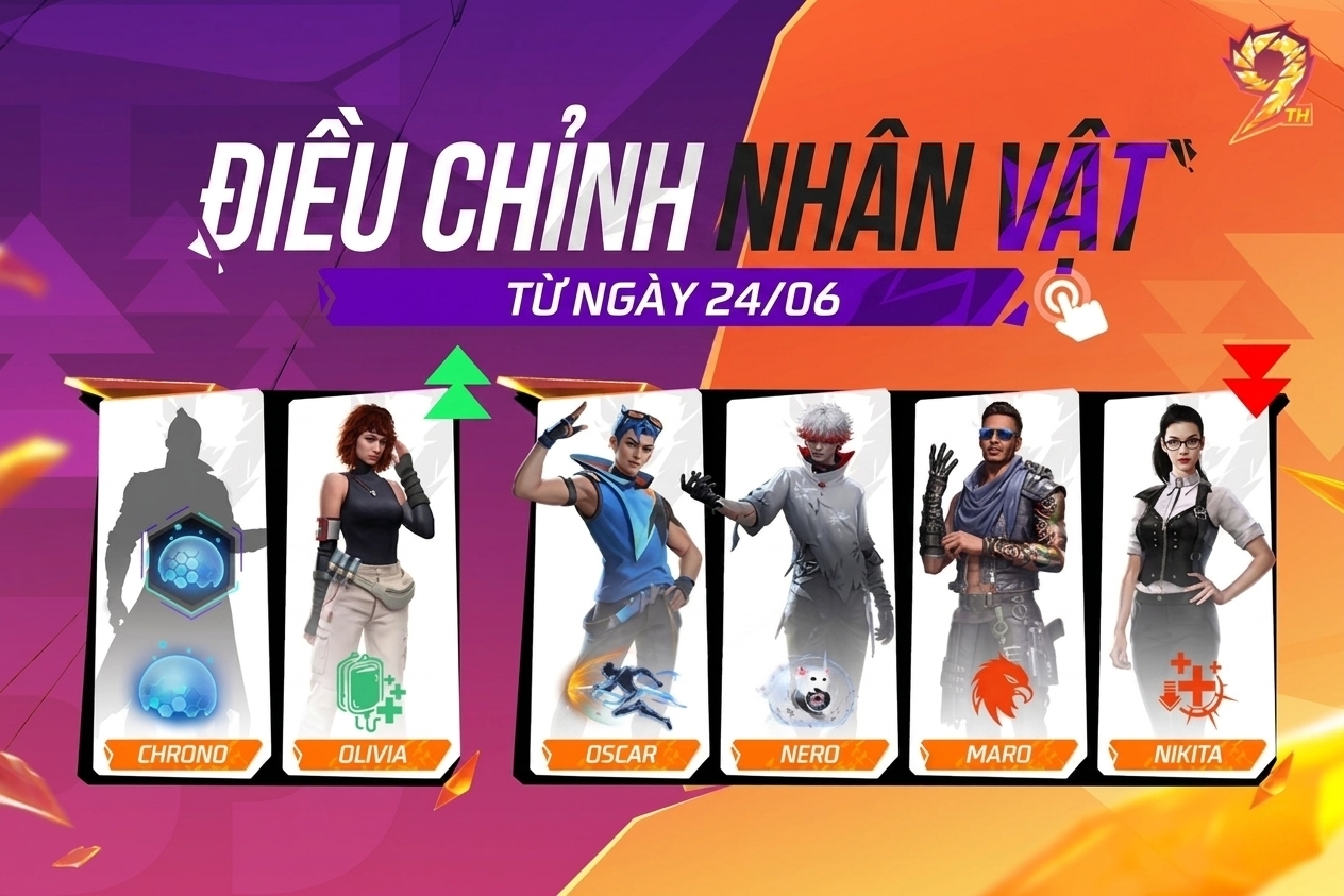 ĐIỀU CHỈNH NHÂN VẬT OB54