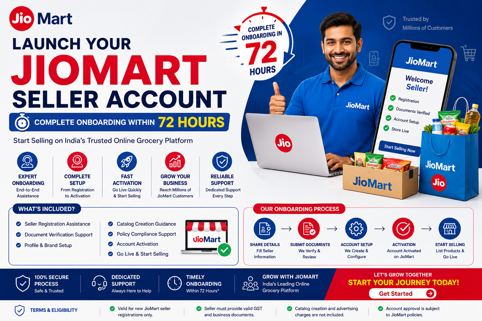 Jiomart Onboarding in 72 hours