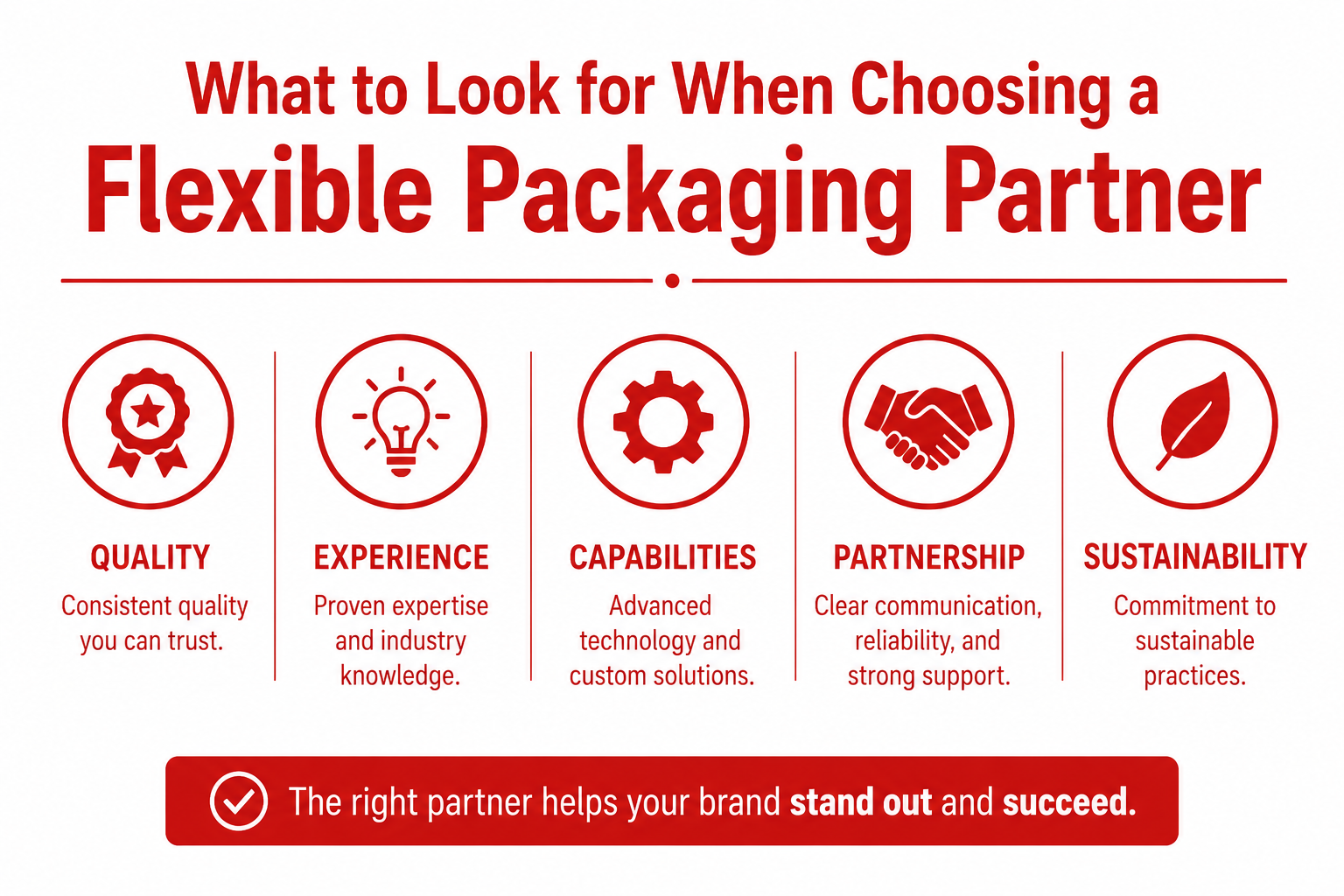 What to Look for When Choosing a Flexible Packaging Partner