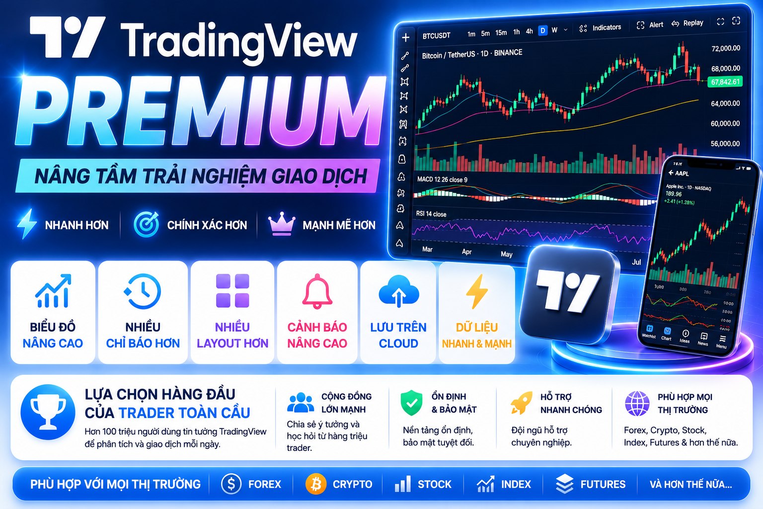 Tradingview - Tk Cấp Prenium (KBH…