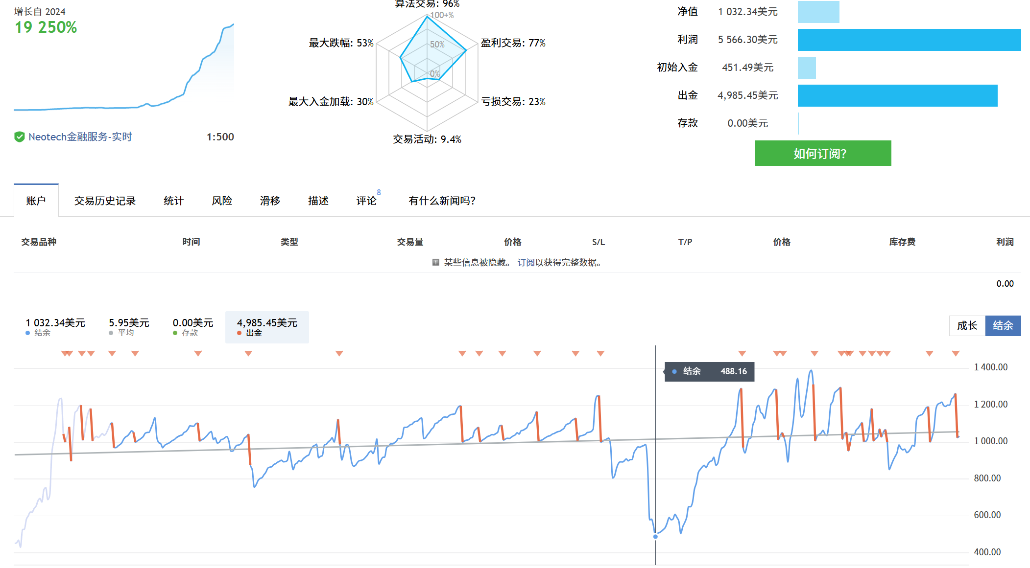 评论图片交易的工具|外汇EA|外汇论坛|MT4指标|MT5软件|EA源码|MQL编程|跟单系统|马丁格尔|狼行天下|财经东北路|ctrader|蜡烛图技术|外汇知识|自动化交易T5 Forex（www.T5FX.com）