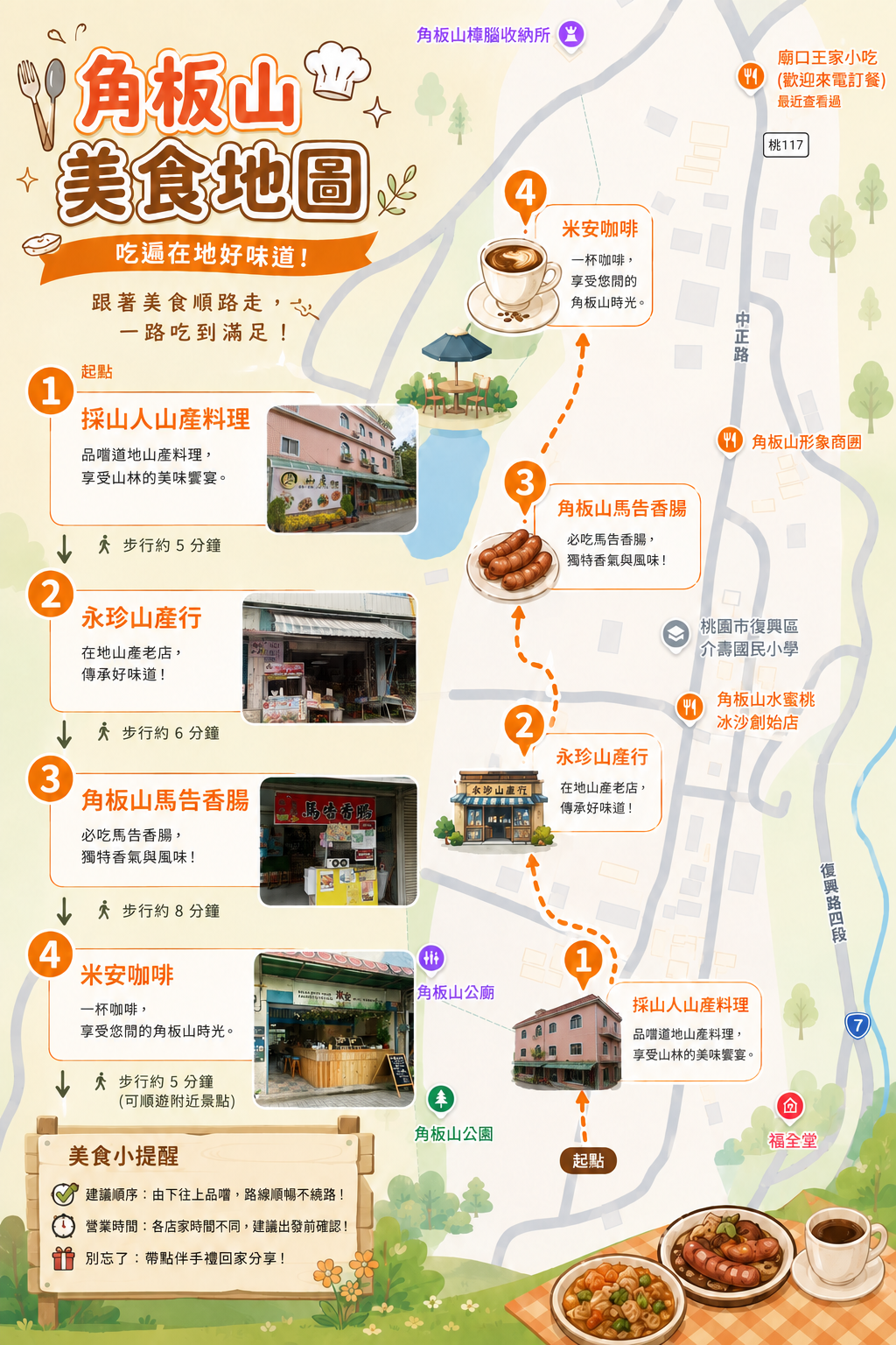 角板山美食地圖