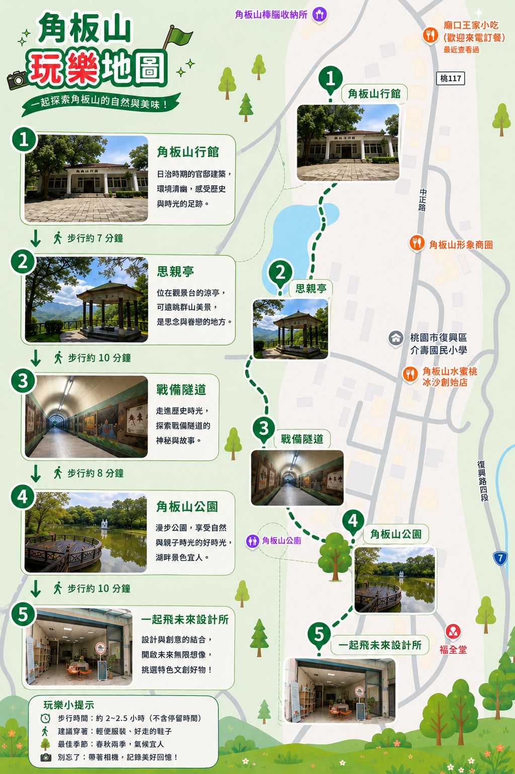 角板山人文美食地圖