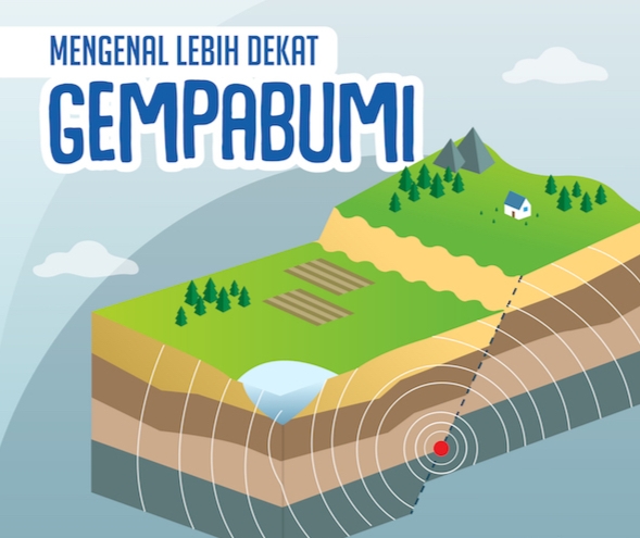 Materi 1: Mengenal Gempa Bumi