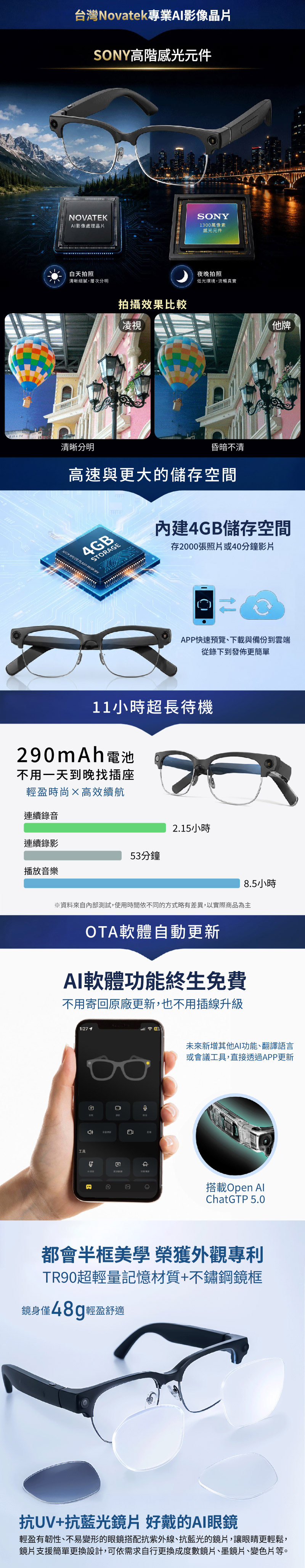 台灣Novatek專業AI影像晶片SONY高階感光元件NOVATEKAI影像處理晶片SONY13萬像素感光元件白天拍照清晰細膩,層次分明拍攝效果比較凌視夜晚拍照低光環境,流暢真實他牌清晰分明昏暗不清高速與更大的儲存空間4GSTORAGE ME內建4GB儲存空間存2000張照片或40分鐘影片APP快速預覽、下載與備份到雲端從錄下到發佈更簡單11小時超長待機20mAh電池不用一天到晚找插座輕盈時尚高效續航連續錄音2.15小時連續錄影53分鐘播放音樂8.5小時資料來自內部測試,使用時間依不同的方式略有差異,以實際商品為主OTA軟體自動更新AI軟體功能終生免費不用寄原廠更新,也不用插線升級1:回工具0B09B未來新增其他AI功能、翻譯語言或會議工具,直接透過APP更新搭載Open AlChatGTP 5.0都會半框美學 榮獲外觀專利TR90超輕量記憶材質+不鏽鋼鏡框鏡身僅48g輕盈舒適抗UV+抗藍光鏡片好戴的AI眼鏡輕盈有韌性、不易變形的眼鏡搭配抗紫外線、抗藍光的鏡片,讓眼睛更輕鬆,鏡片支援簡單更換設計,可依需求自行更換成度數鏡片、墨鏡片、變色片等。