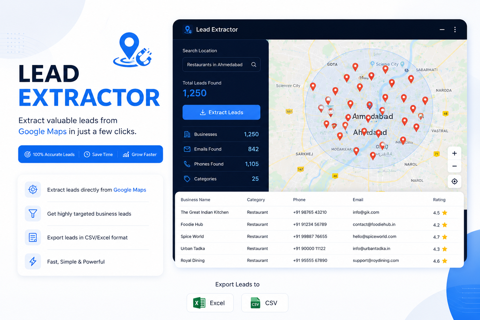Lead analytics