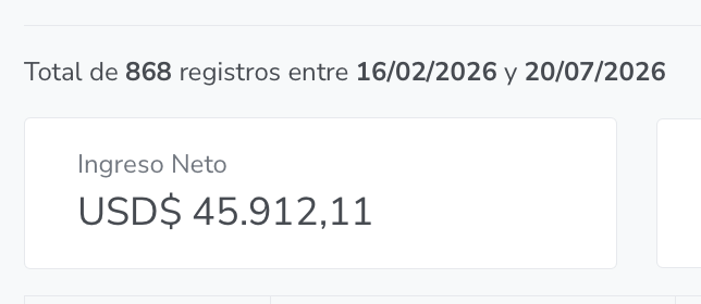 Resultados de la campaña