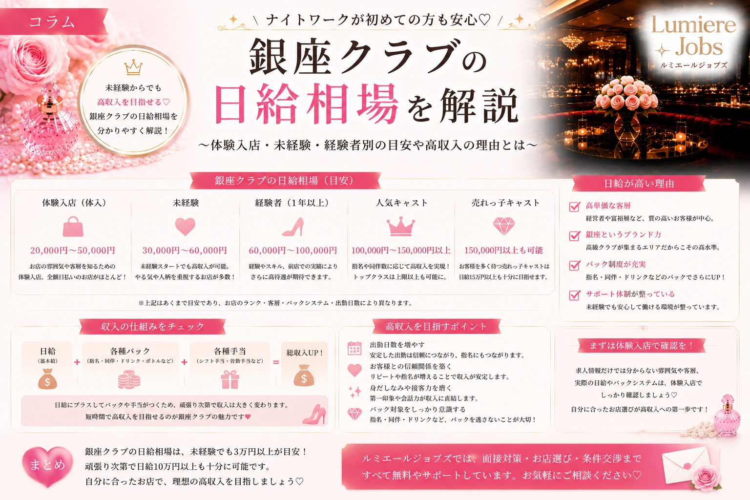銀座クラブの日給相場はどれくらい?
