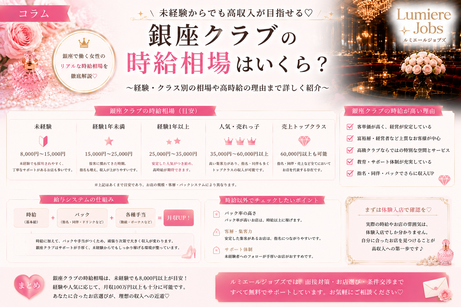 銀座クラブの時給相場はどれくらい?