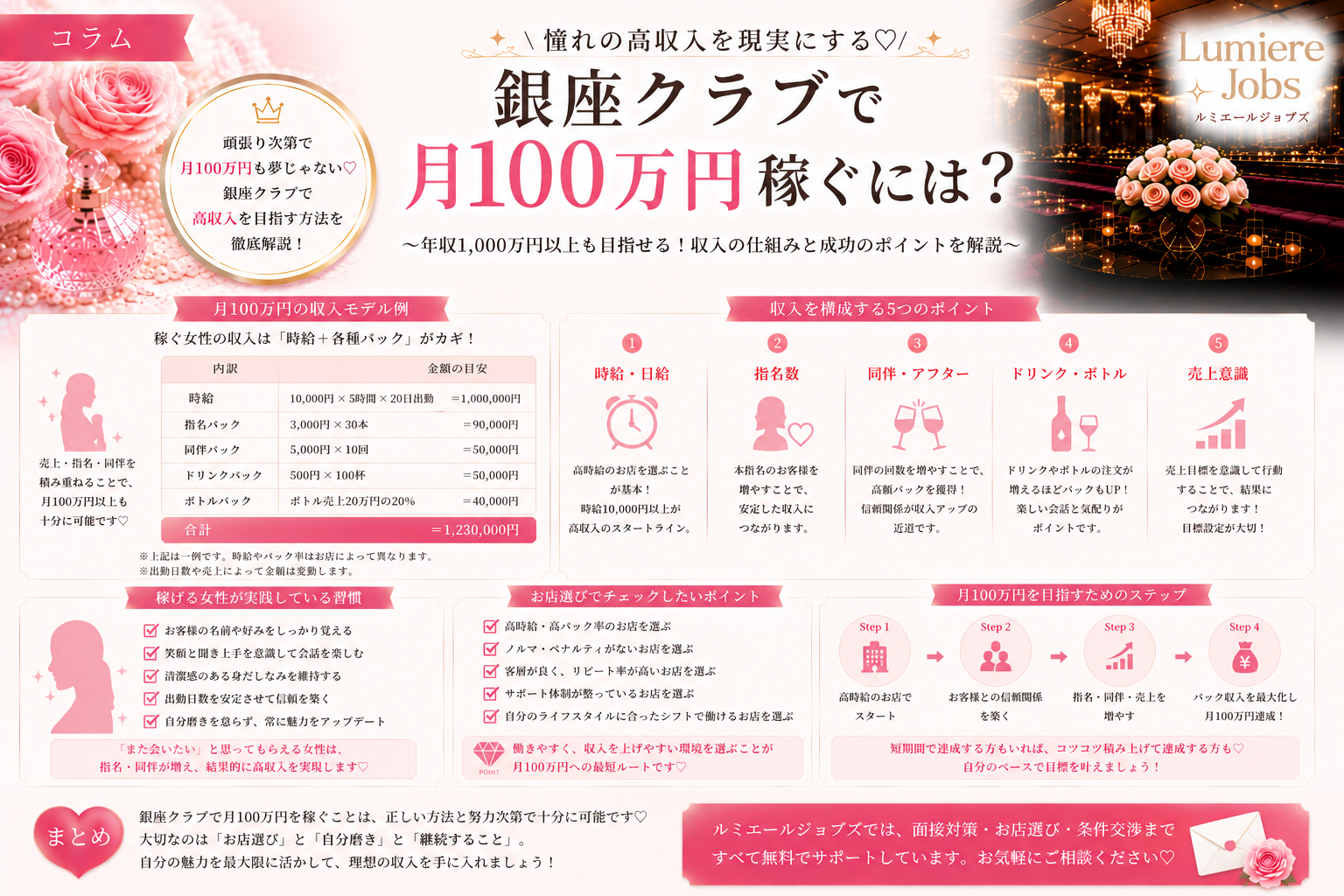 銀座クラブで月100万円は目指せる?