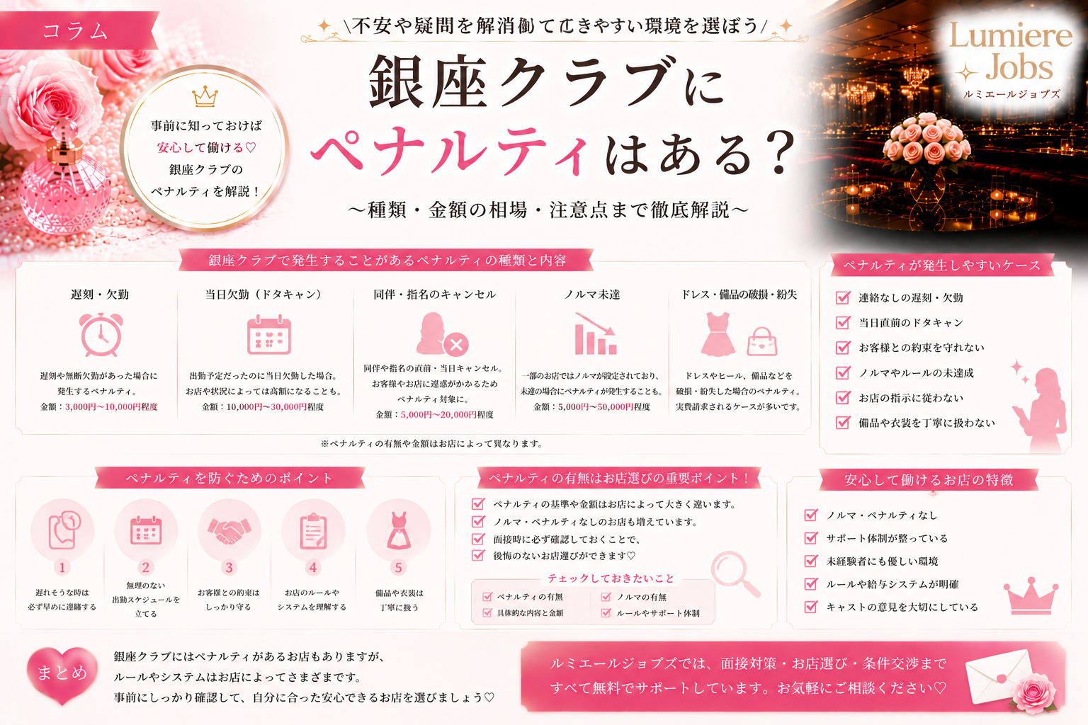 銀座クラブにペナルティはある?