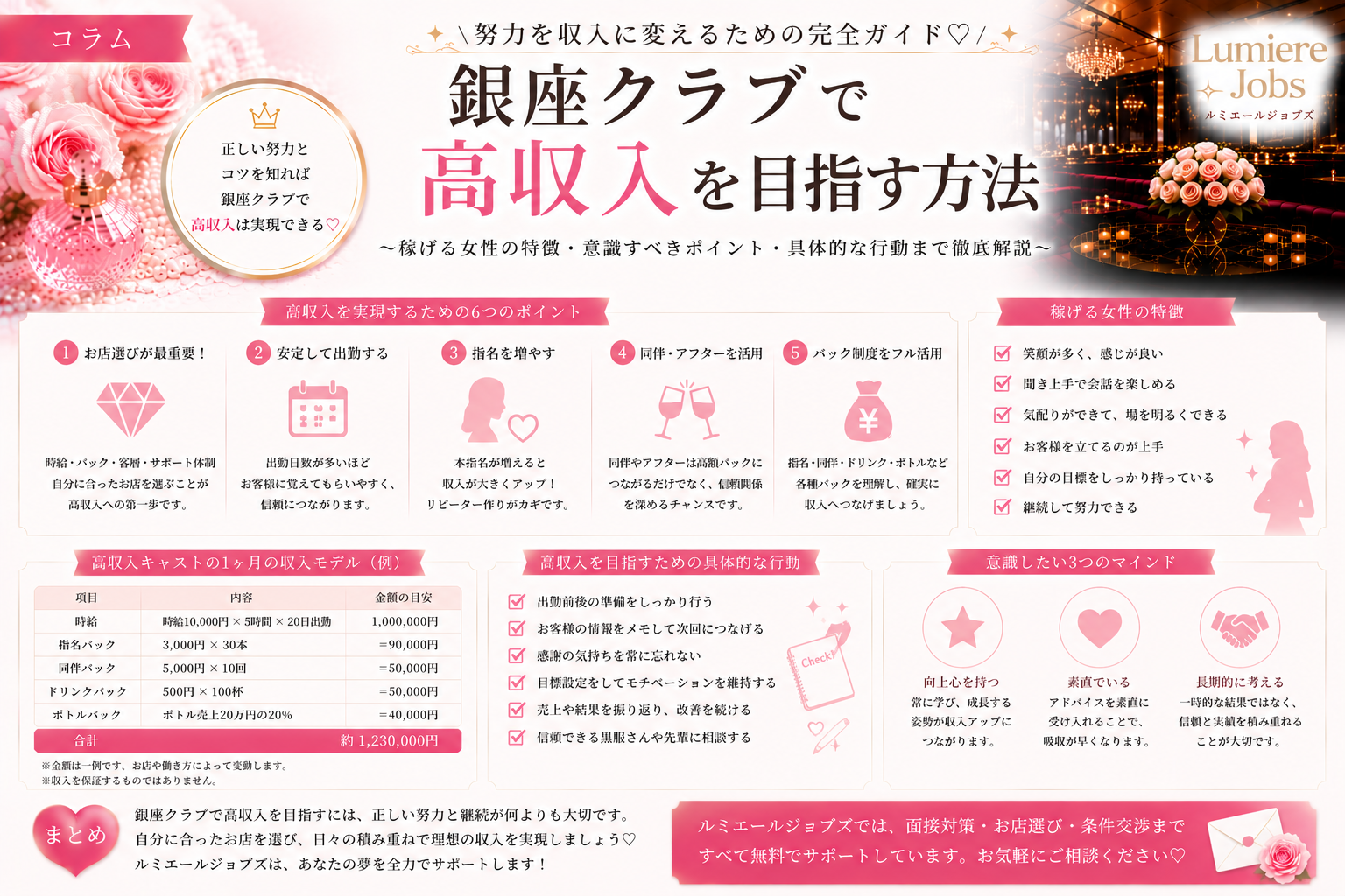 銀座クラブで高収入は目指せる?