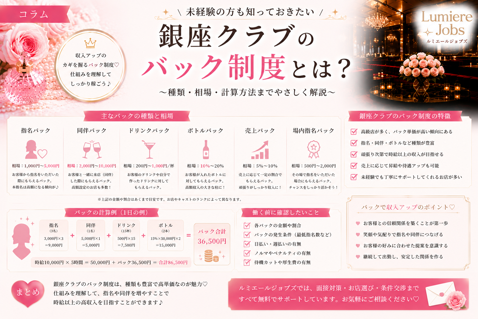 銀座クラブのバック制度とは?