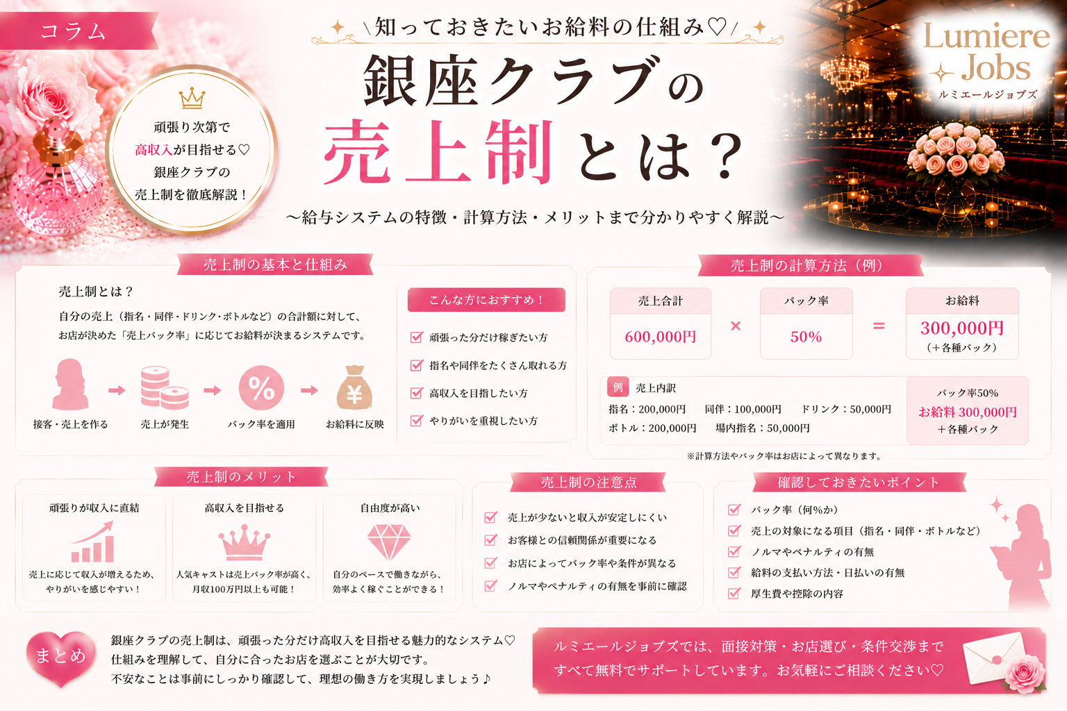 銀座クラブの売上制とは?