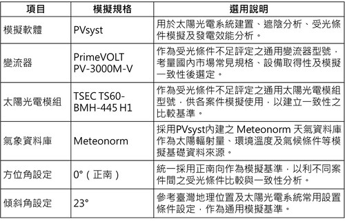 選用軟體及設備規格說明 選用軟體及設備規格說明