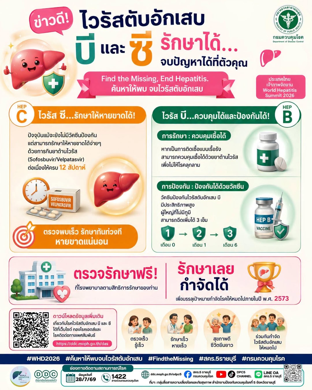 ไวรัสตับอักเสบ ซี... รักษาให้หายขาดได้ ไวรัสตับอักเสบ บี... ควบคุมได้และป้องกันได้