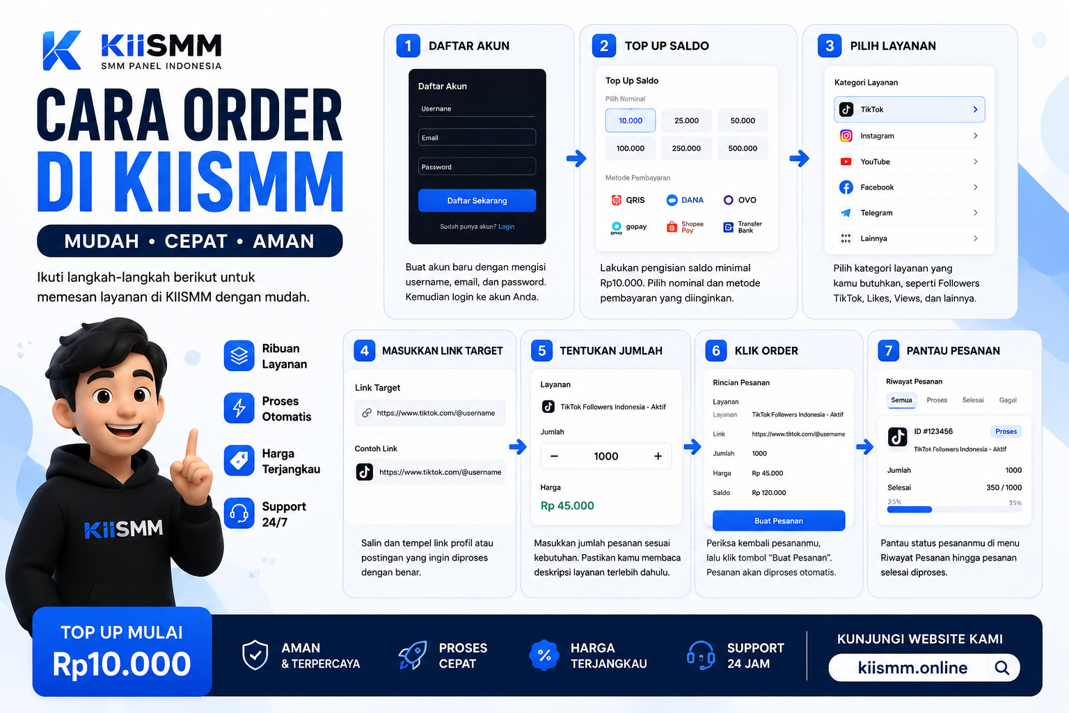 Cara Order di KIISMM | Panduan Lengkap Pemesanan SMM Panel Indonesia