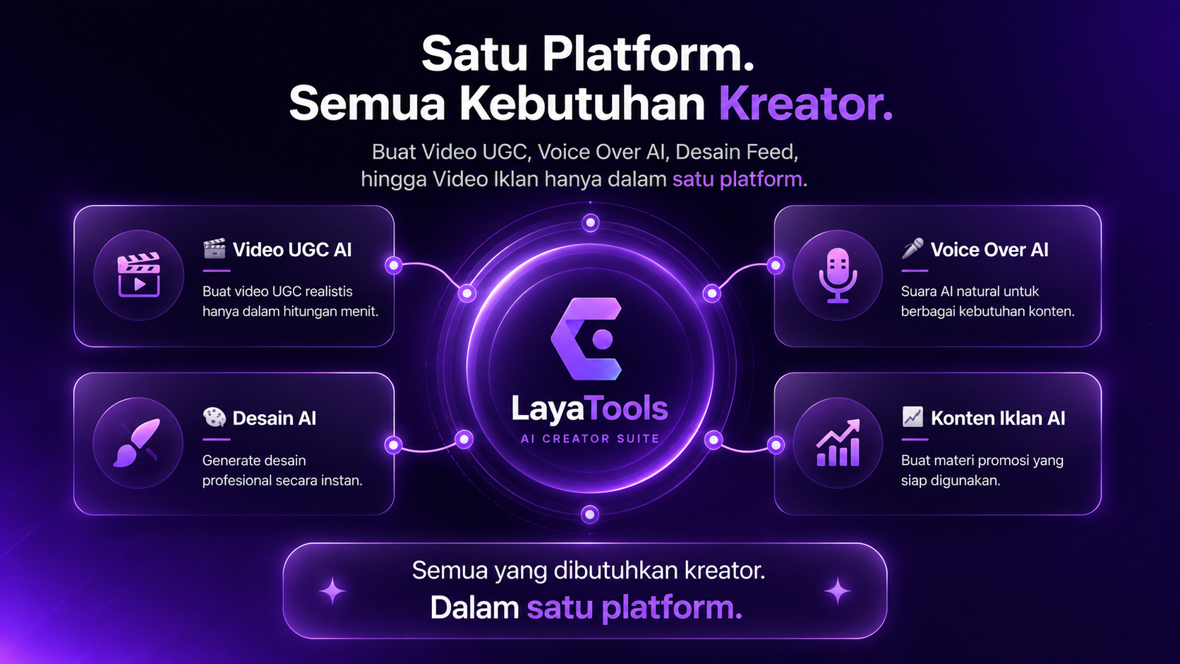 Satu Platform Semua Kebutuhan Kreator