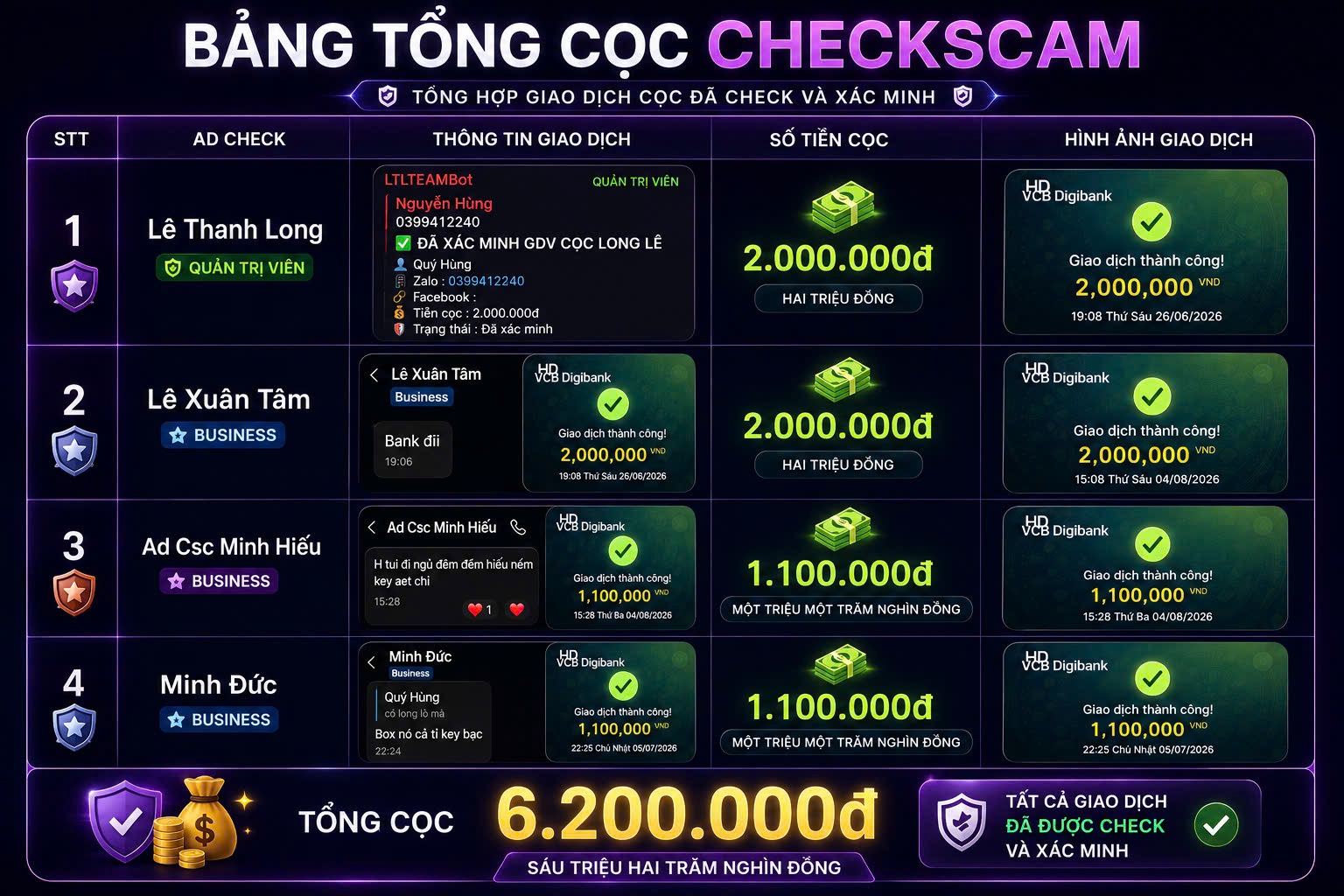 Admin đã cọc 6m²