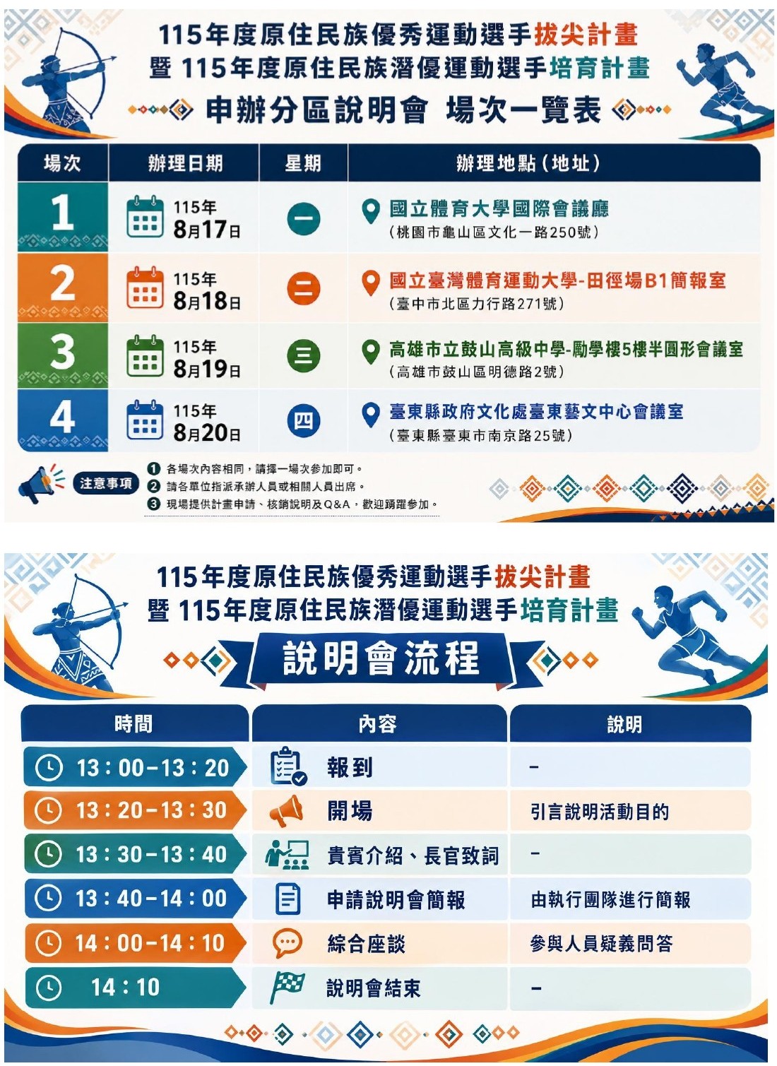 說明會流程表