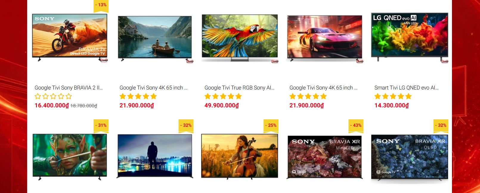 Tivi Sony Kích Thước 65 Inch – Lựa Chọn Đáng Mua