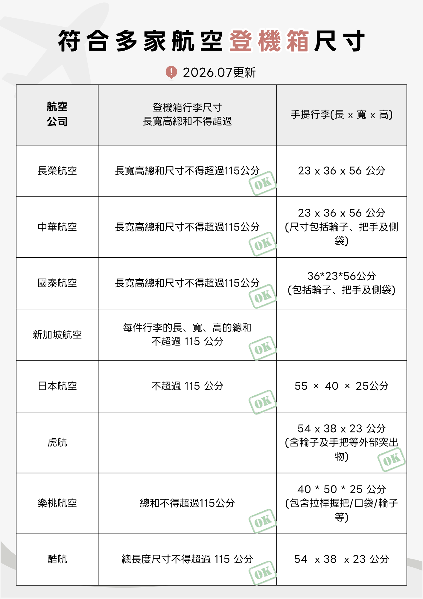 QA圖片