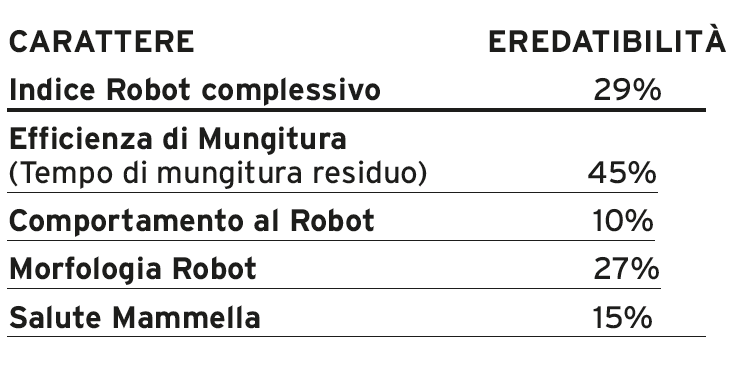 Foto Robot+