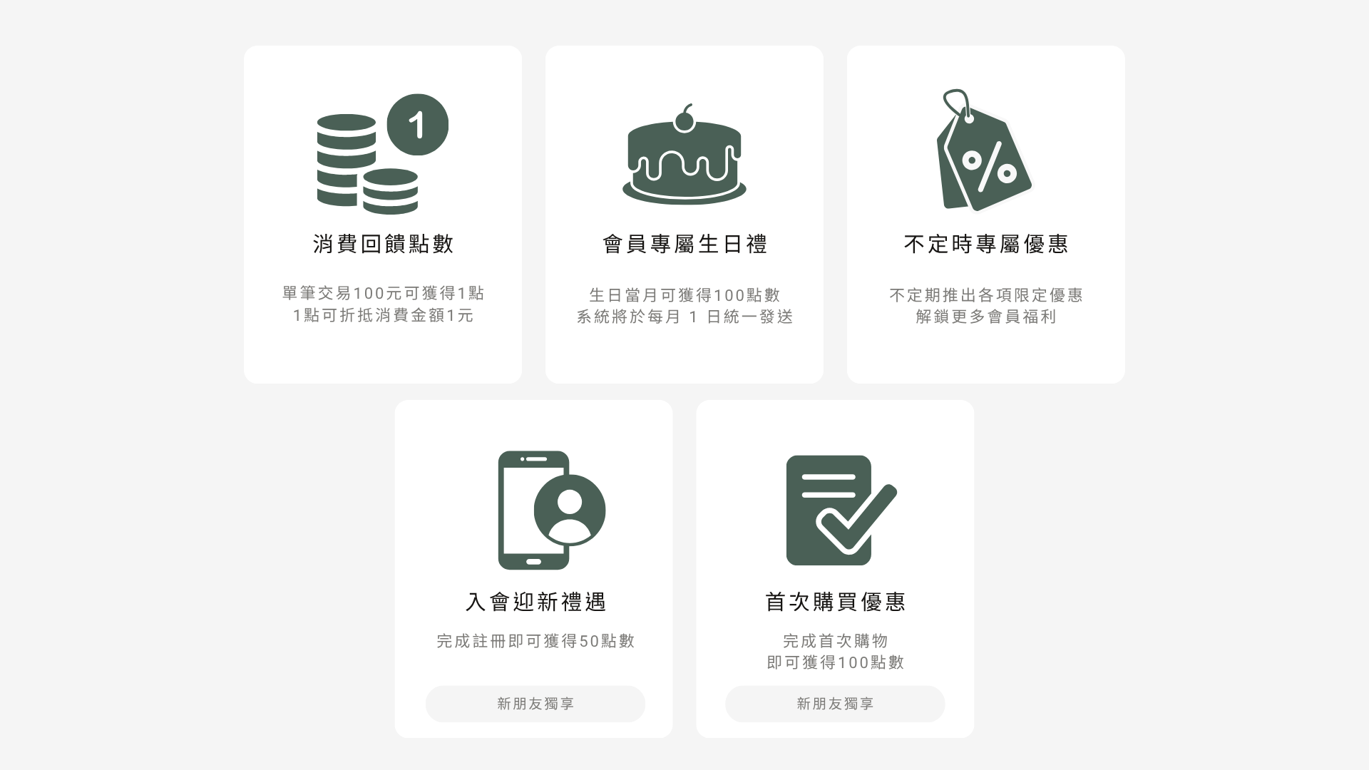 RWD 響應式圖片