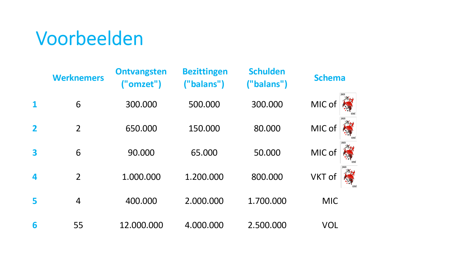 Voorbeelden toepassing groottecriteria