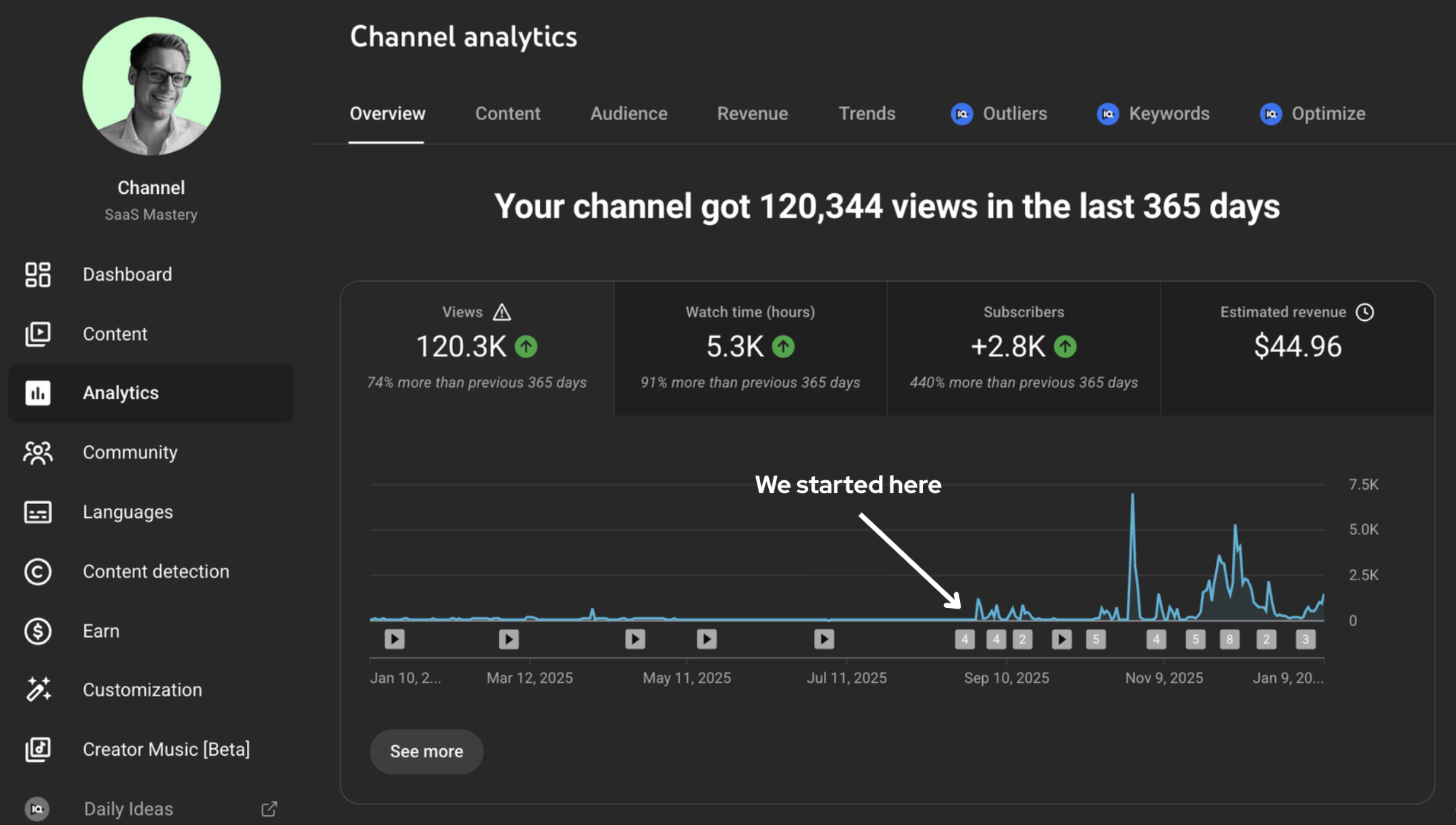 Analytics Dashboard