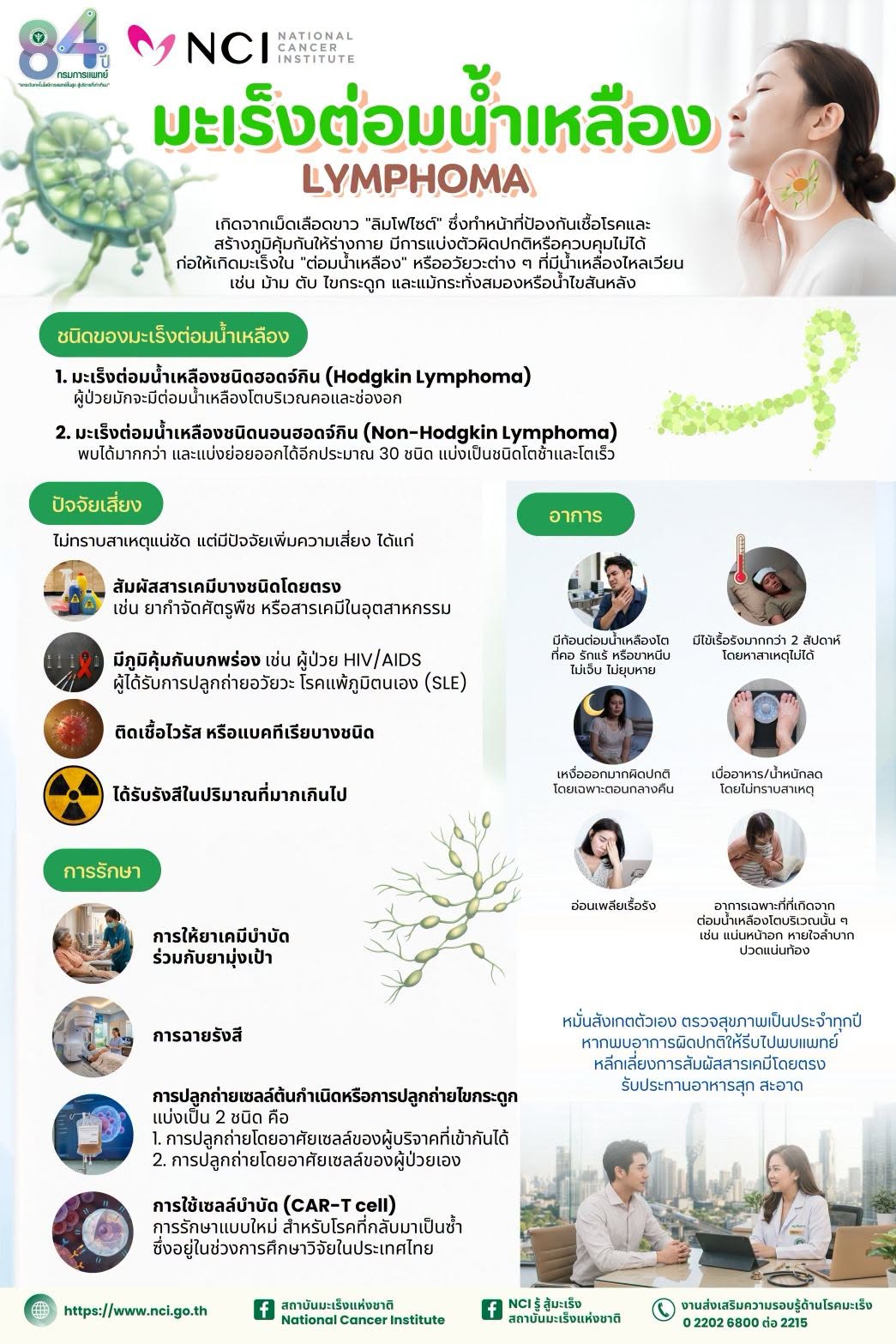 รู้ทัน มะเร็งต่อมน้ำเหลือง (Lymphoma) รู้ไว โอกาสหายขาดได้สูง