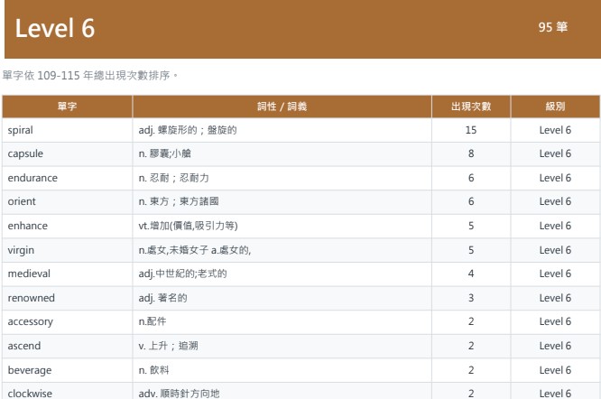 學測英文高頻單字包內頁預覽3 - 易混淆字辨析