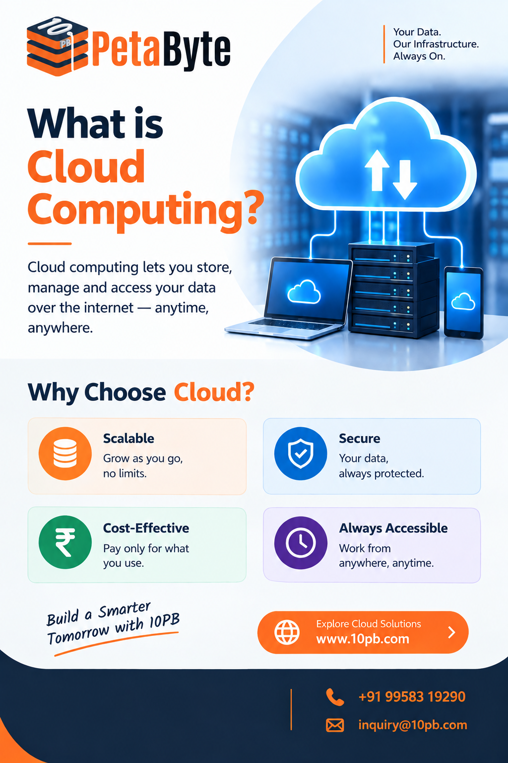 What is cloud computing and how cloud infrastructure supports businesses